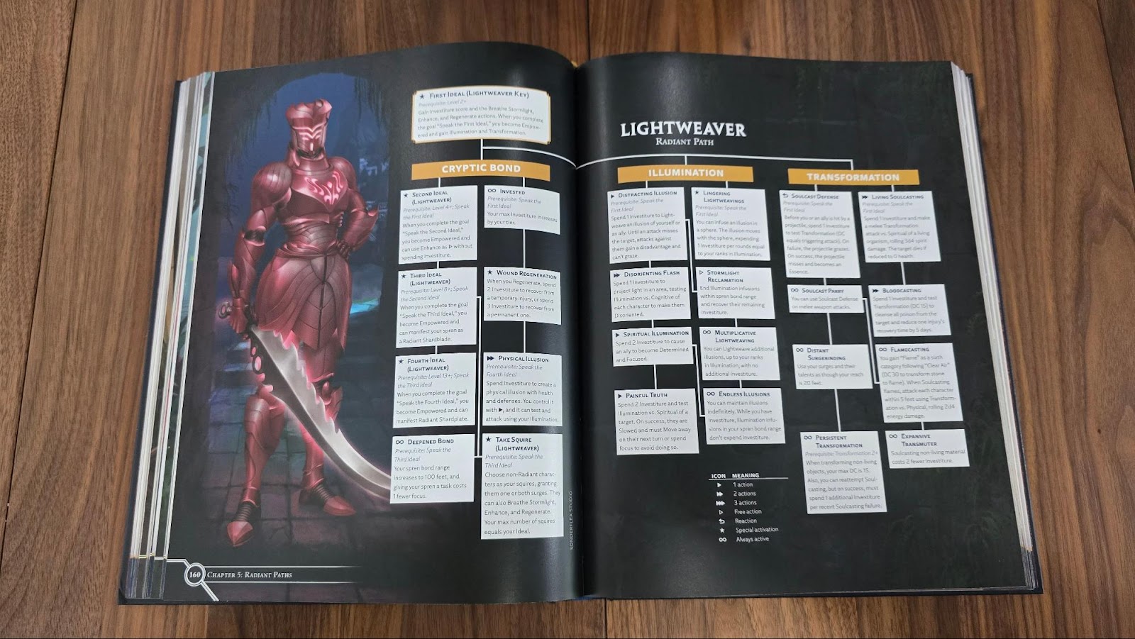 Imagem do Cosmere RPG com fichas e ilustrações de personagens Radiantes