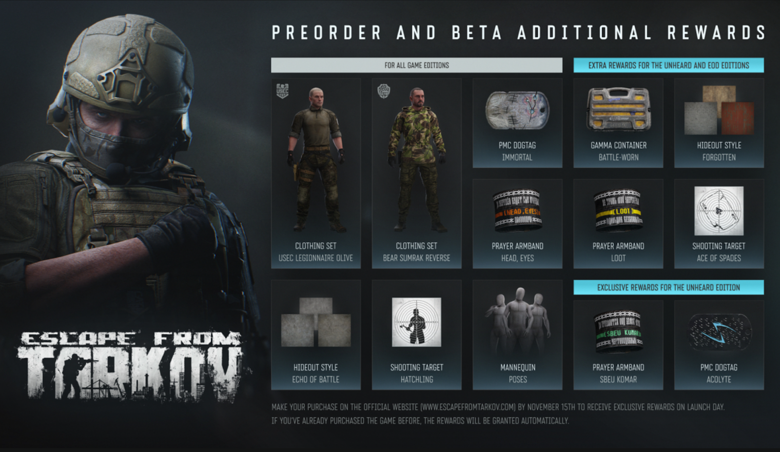 Recompensas de pré-venda em Escape from Tarkov - Créditos: Battlestate Games